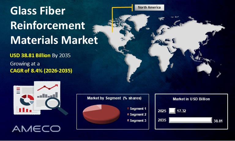 Glass Fiber Reinforcement Materials Market Size